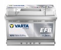 Akumulator 12V 70Ah 760A VARTA SILVER DYNAMIC EFB nowość rok2025 start stop