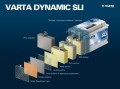 Akumulator 12V 52Ah 520A Varta Dynamic SLI nowość produkcja 2025 rozruchowy
